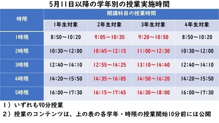 大学 manaba 工業 福井 熊本保健科学大学 manaba