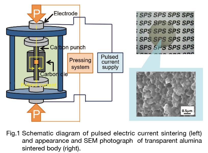 Fukui University of Technology