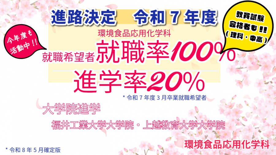 環境食品応用化学科の進路実績を示す図。就職希望者就職率100％、大学院進学率20％、教員試験合格者あり、大学院進学先として福井工業大学大学院・上越教育大学大学院などを掲載。
