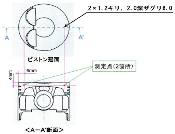 ピストン温度測定箇所