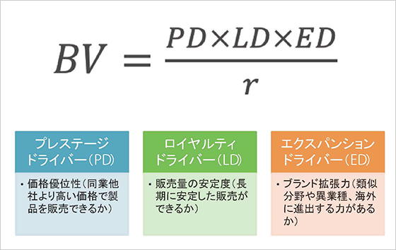 経済産業省モデル
