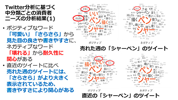 ニーズの分析結果