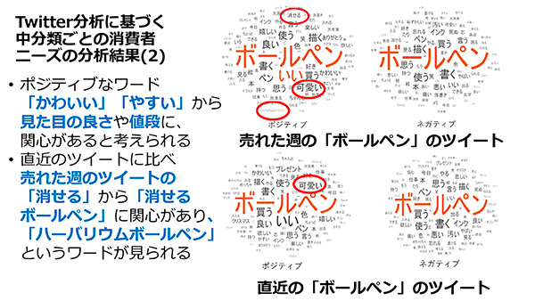 ニーズの分析結果