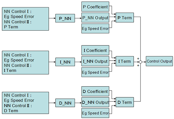 PID+NNエンジン制御モデル