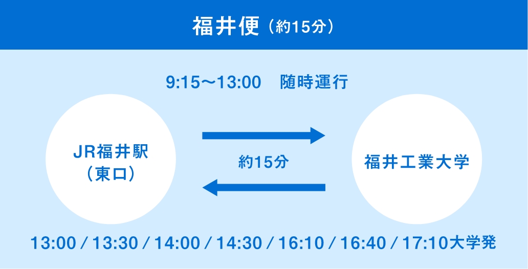 福井便