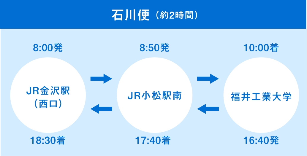 石川便