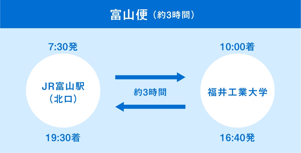 富山便