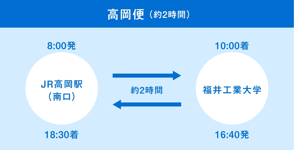 高岡便