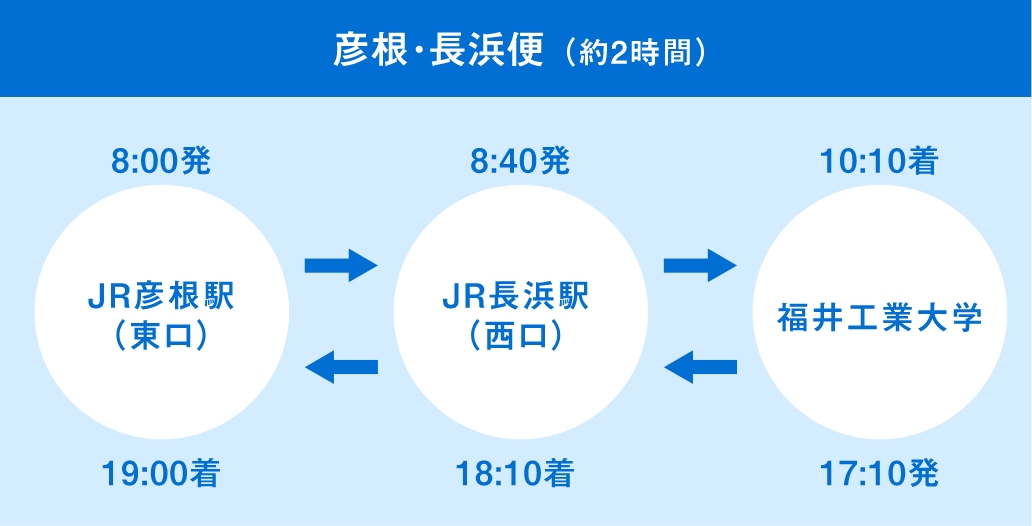 彦根便