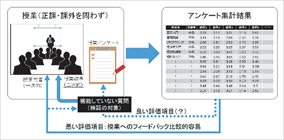 授業アンケートのフィードバック