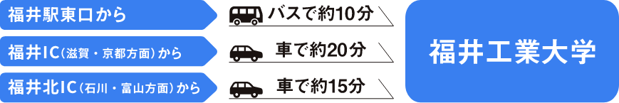 会場アクセス