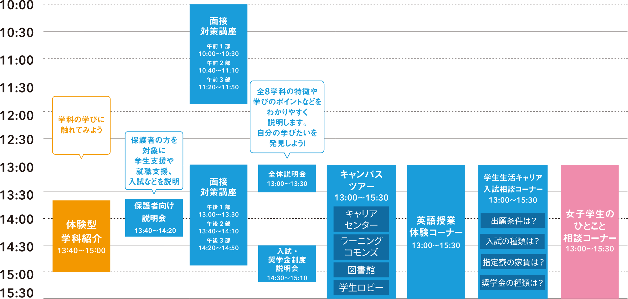 オープンキャンパス　タイムスケジュール