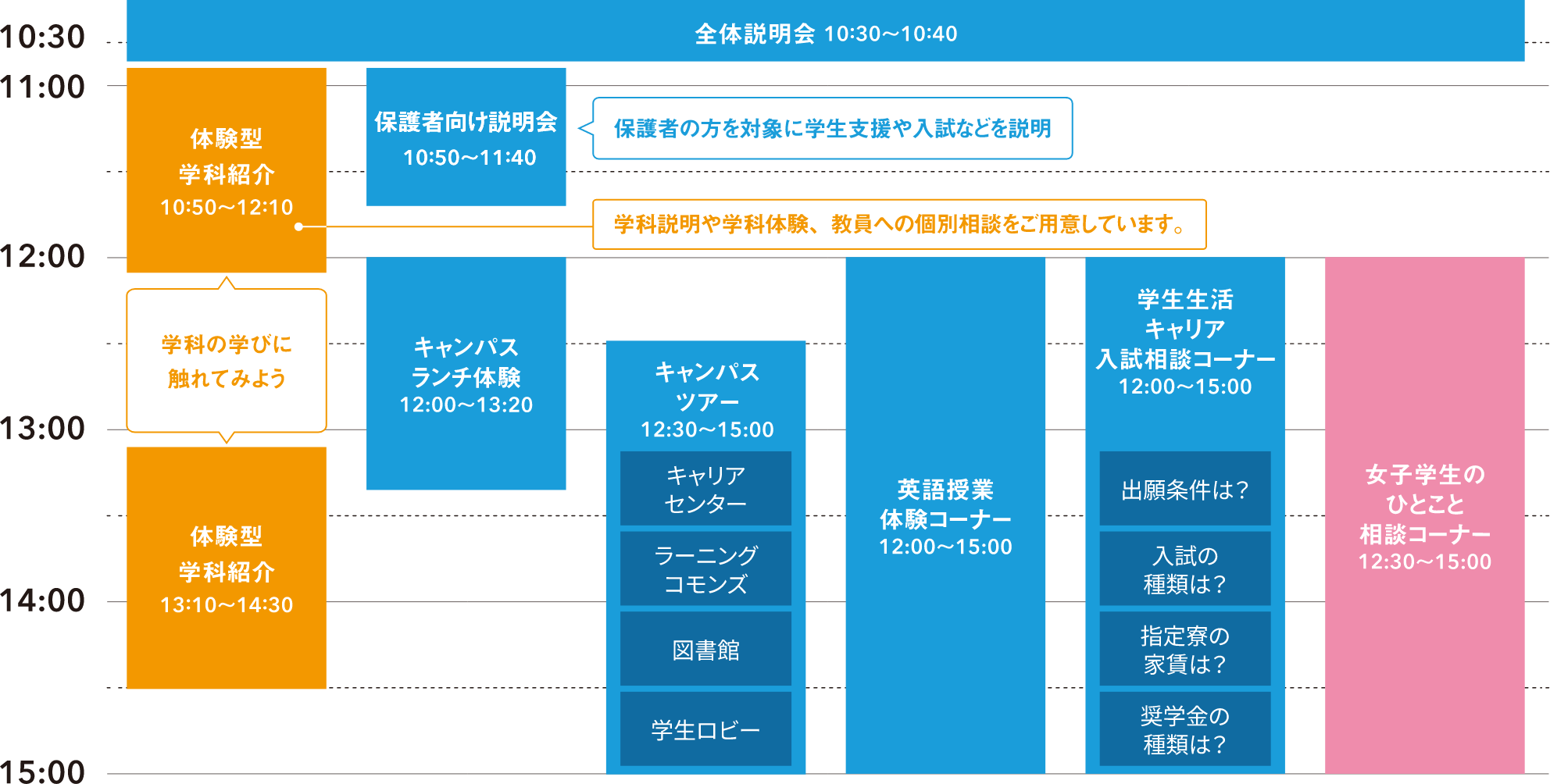 オープンキャンパス　タイムスケジュール