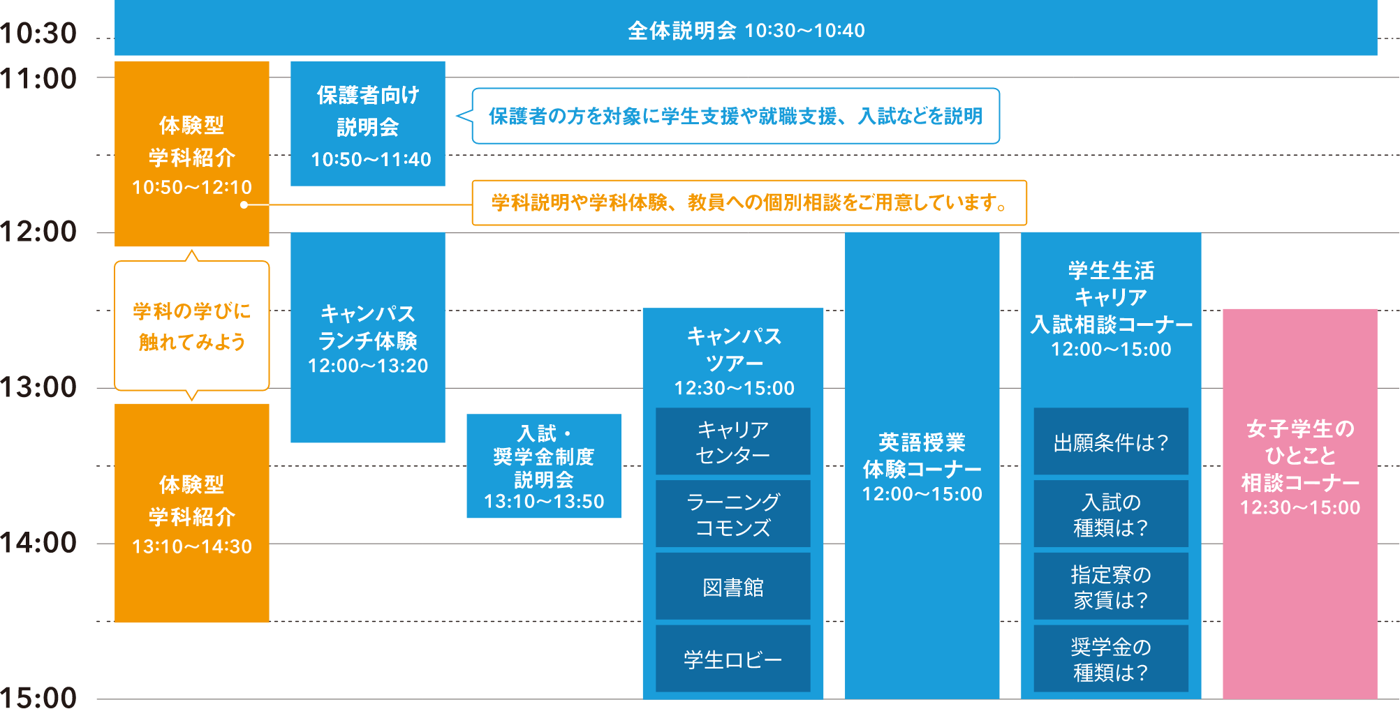 オープンキャンパス　タイムスケジュール