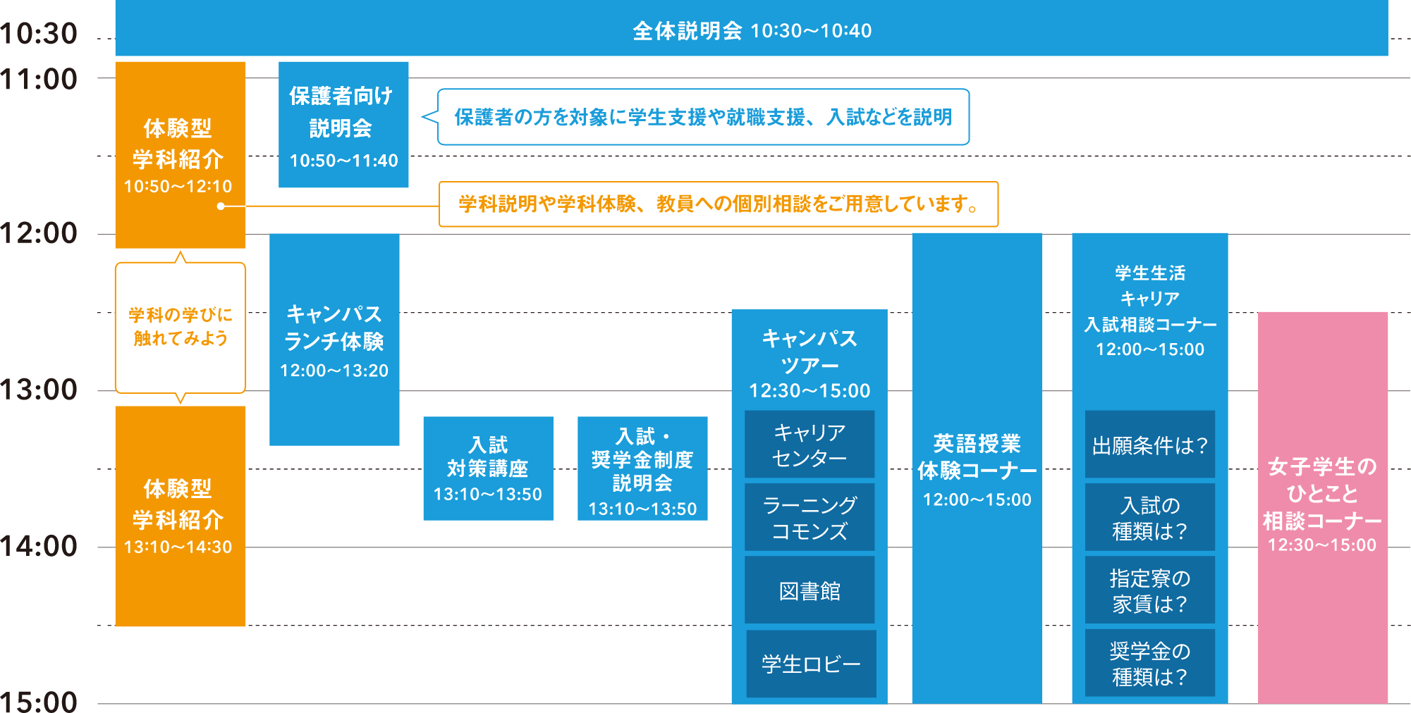 オープンキャンパス　タイムスケジュール