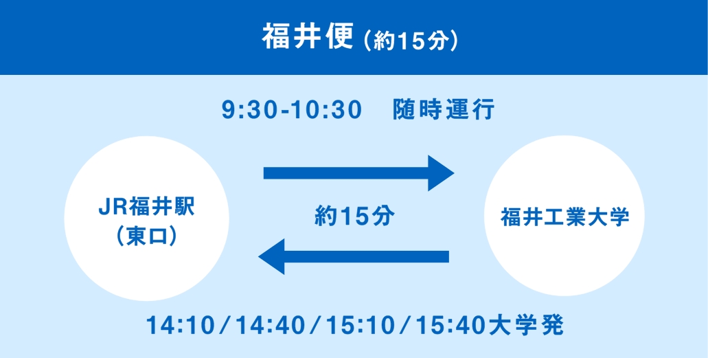 福井便