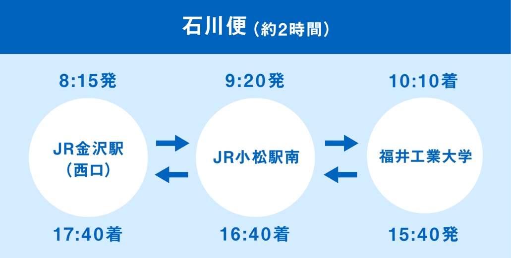 石川便