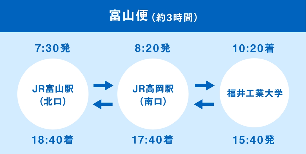 富山便