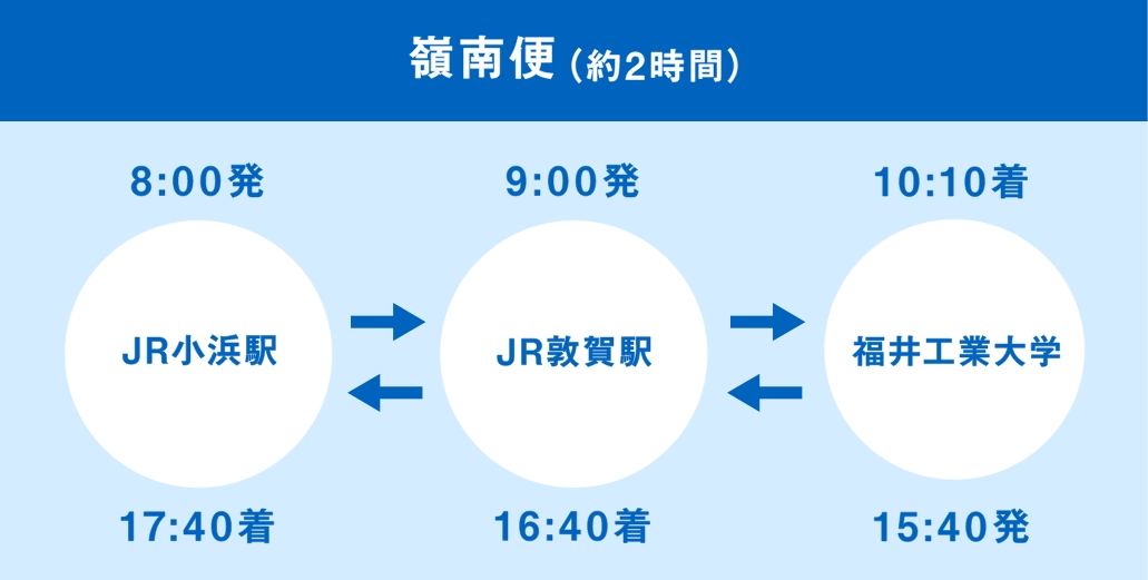 嶺南便