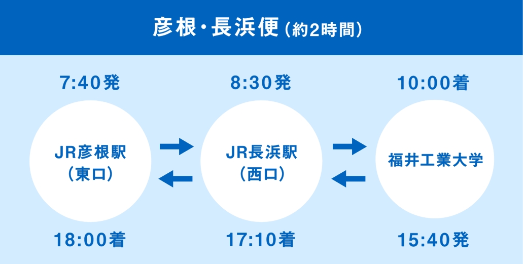 彦根便