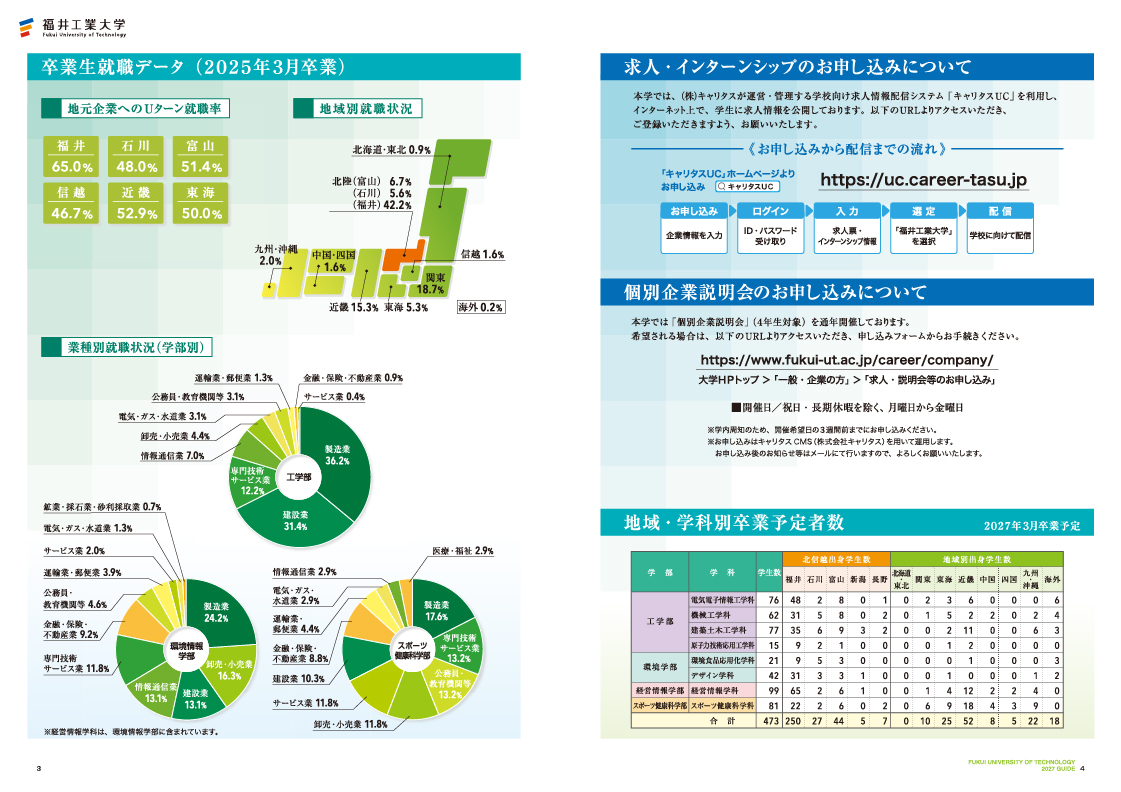 求人のための大学案内2027