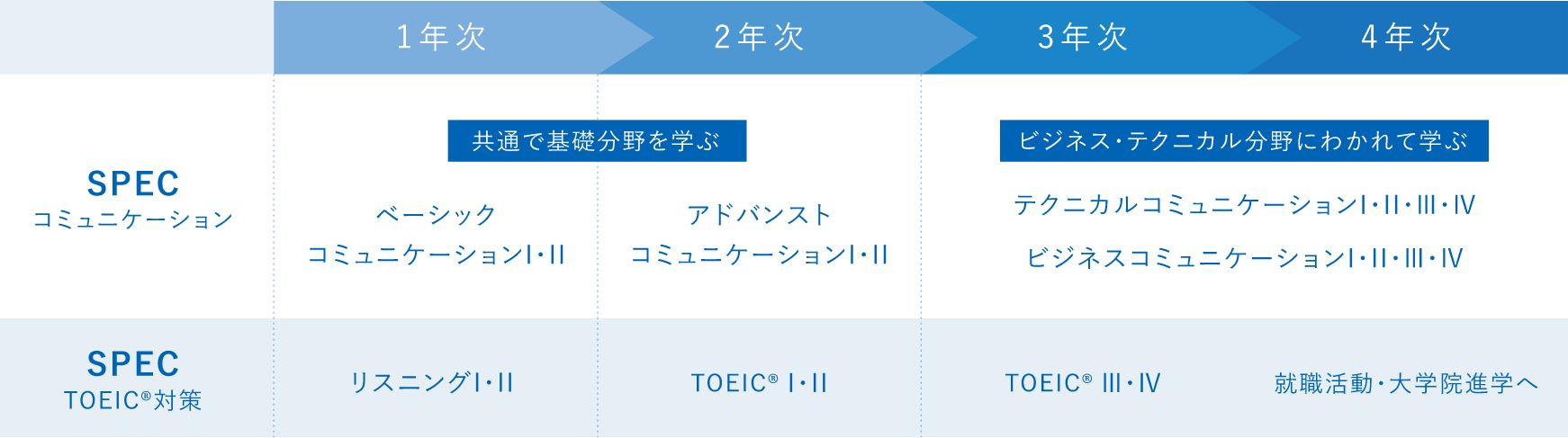 カリキュラム