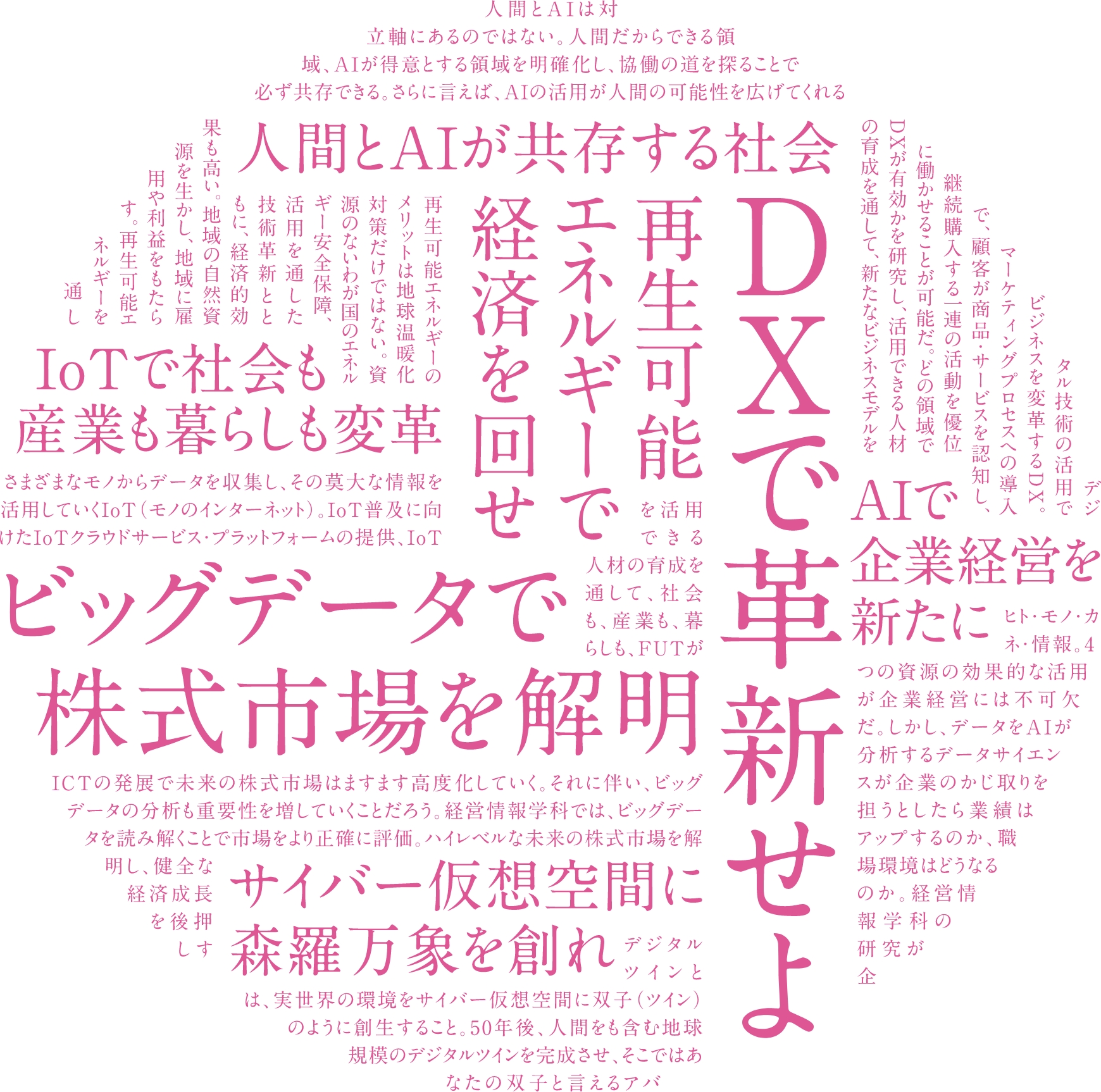 経営情報学科のキャッチ文言地球儀