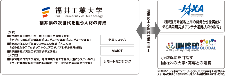 人材育成を通した地域貢献