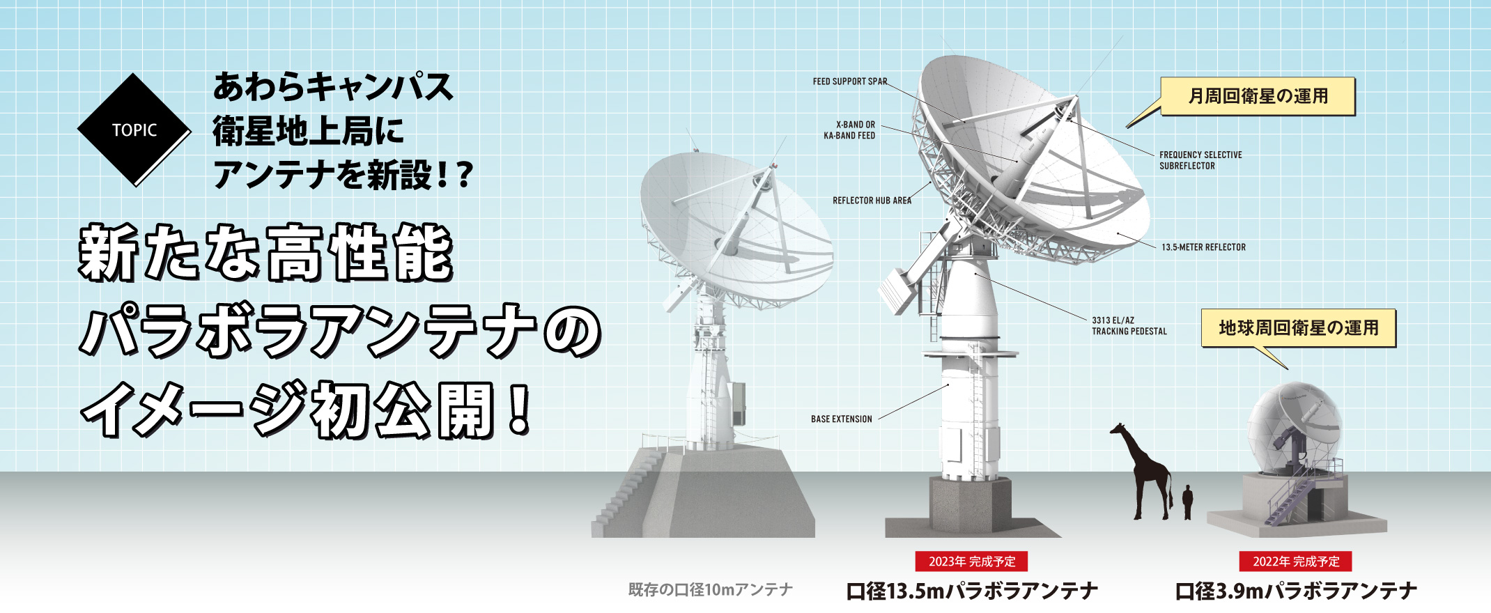 新たな高性能パラボラアンテナのイメージ初公開！